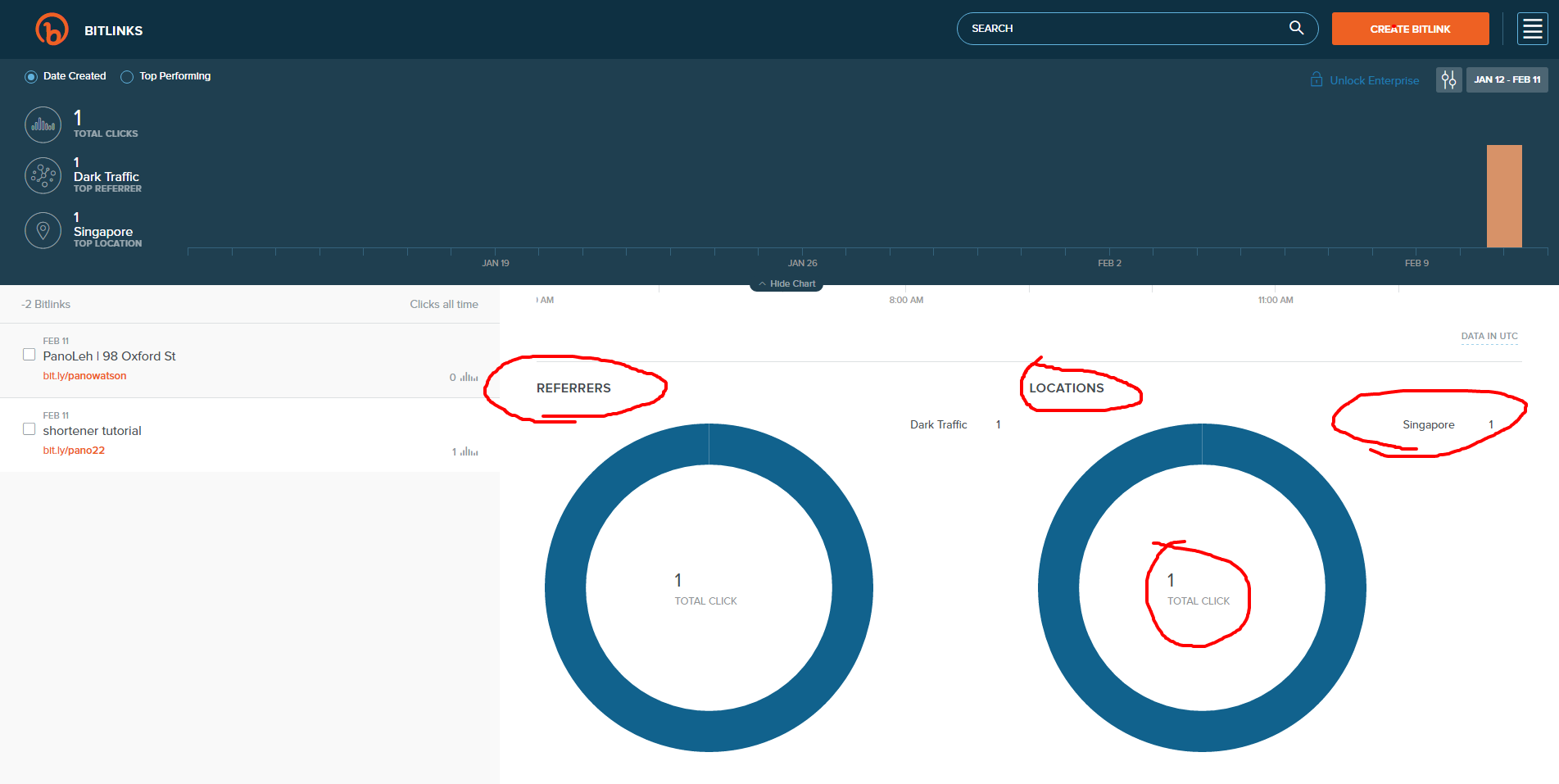 PanoLeh tracking data and metrics in BitLy