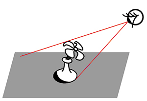 eye point of view panoleh