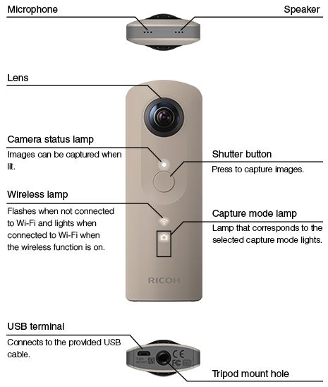 Ricoh Theta SC user manuel guide PanoLeh